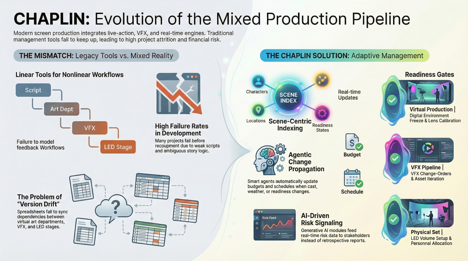 Chaplin AI core platform infographic